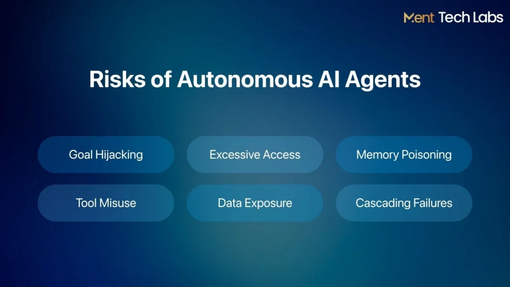Risks of Autonomous AI Agents