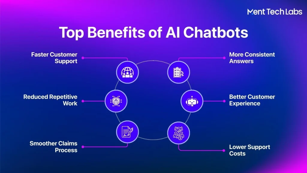 Top Benefits of AI Chatbots for Insurance Companies
