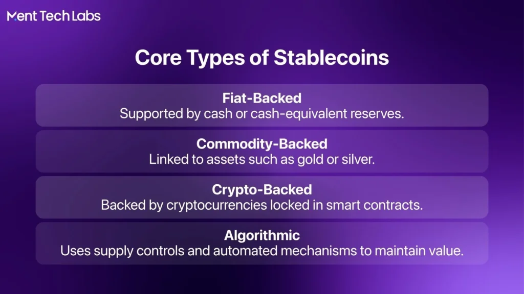 Core Types of Stablecoins
