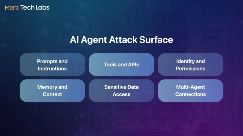 AI Agent Attack Surface