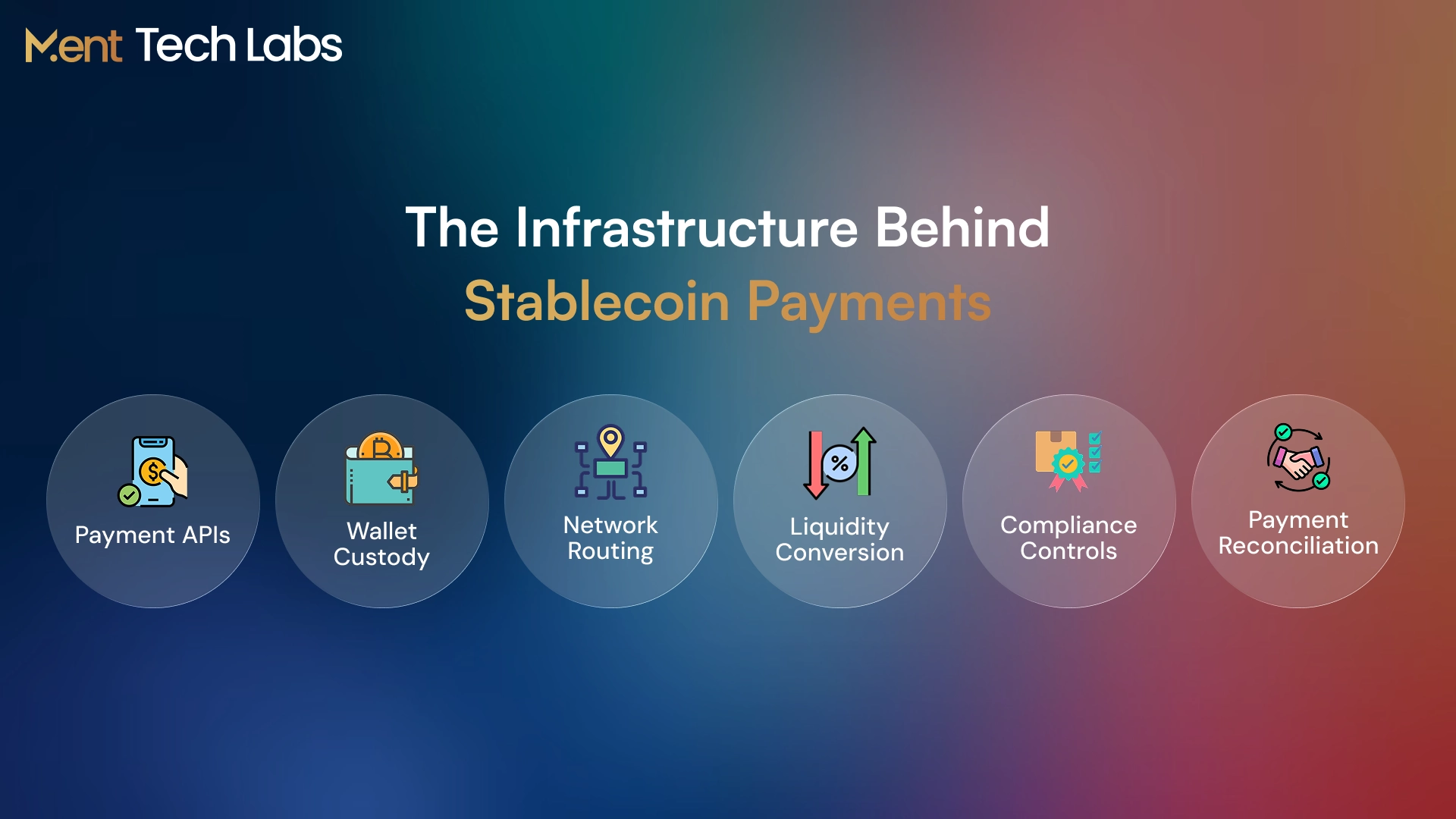 The Infrastructure Behind Stablecoin Payments