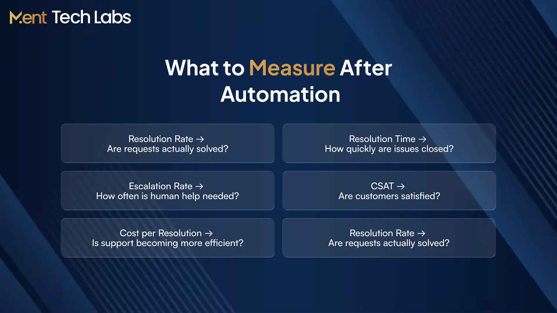 What to Measure After Automation