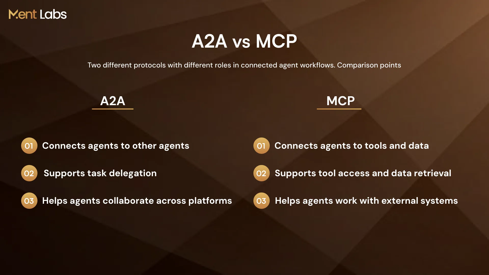 A2A vs MCP