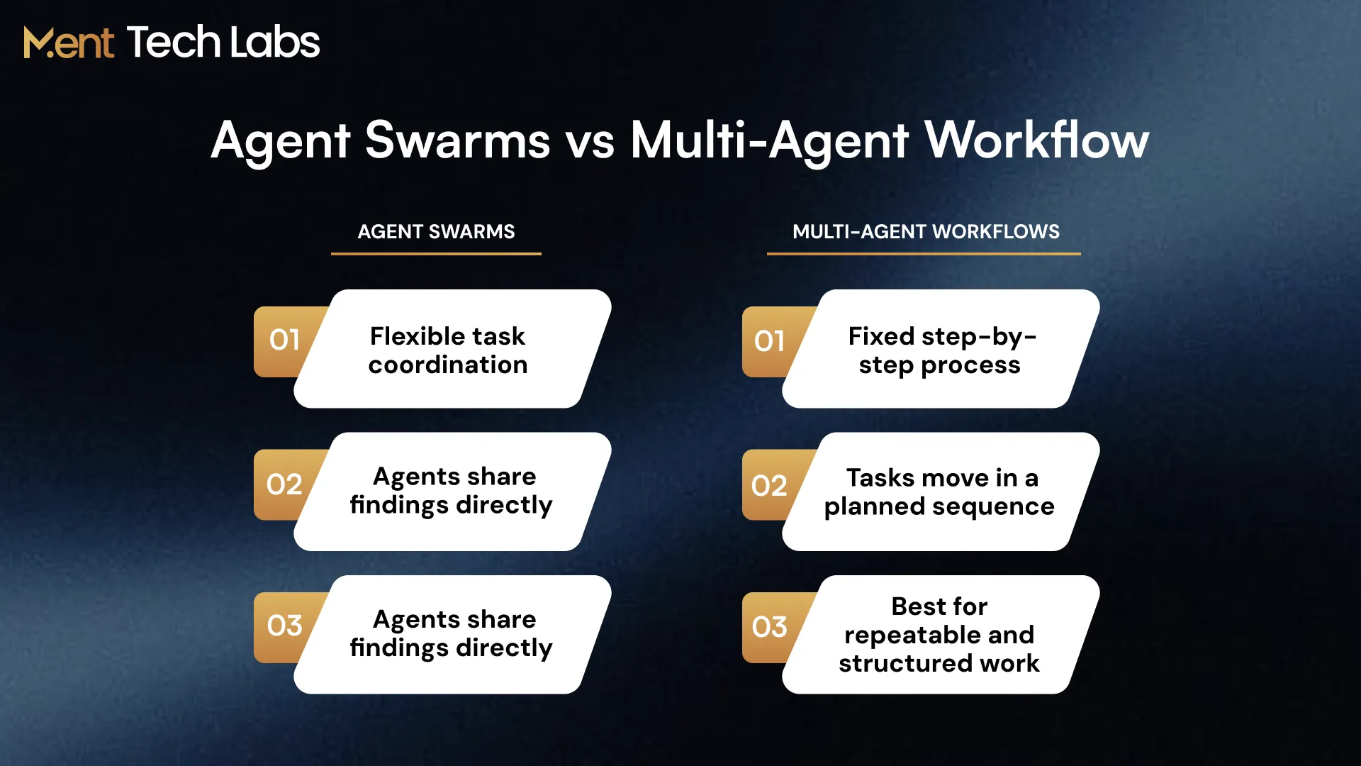 Agent Swarms vs. Multi-Agent Workflows