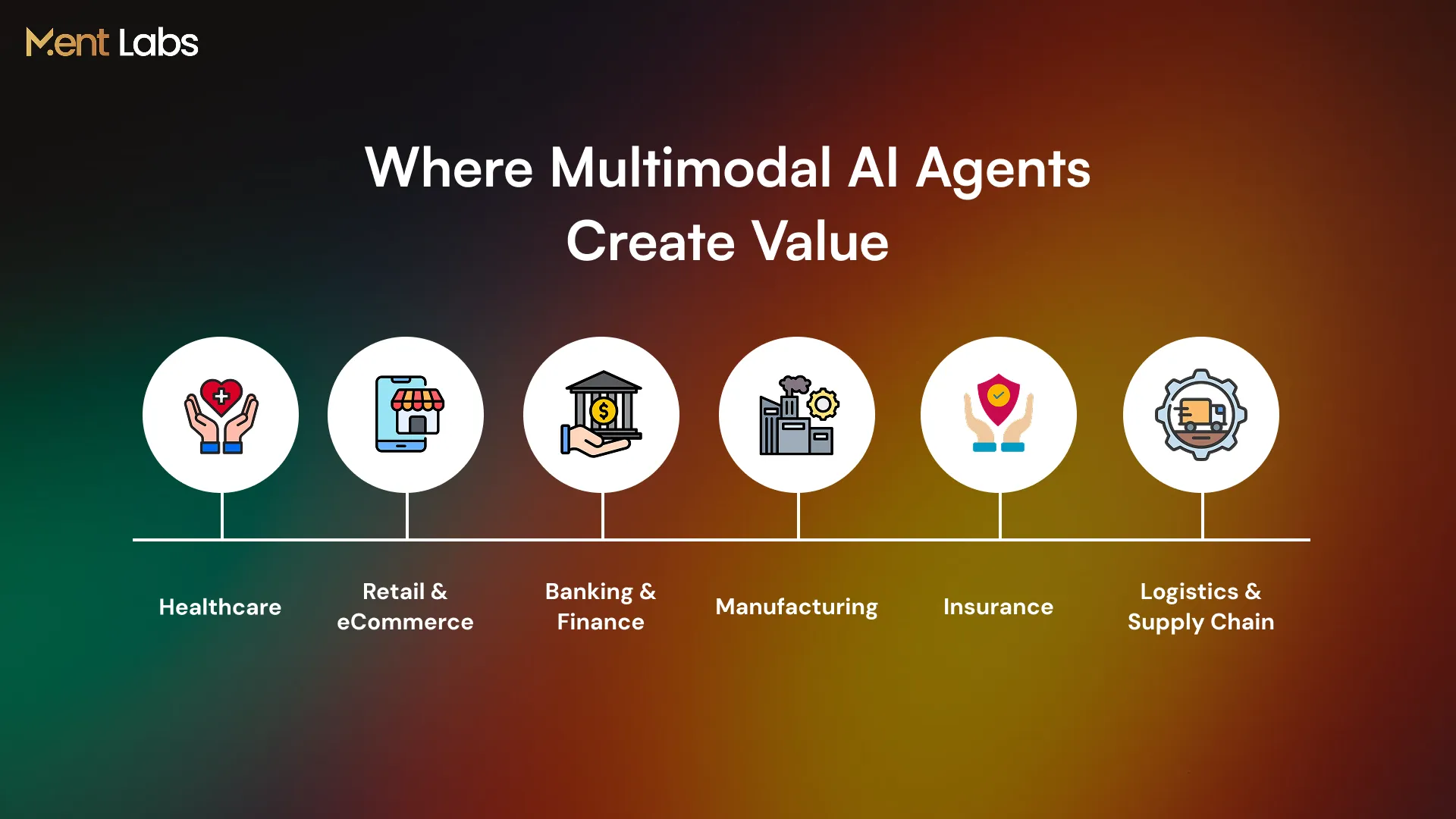Where Multimodal AI Agents Create Value