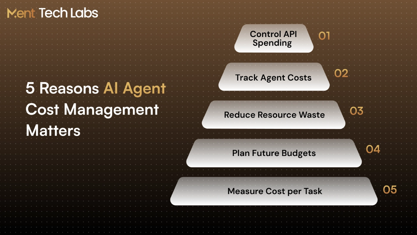 5 Reasons AI Agent Cost Management Matters