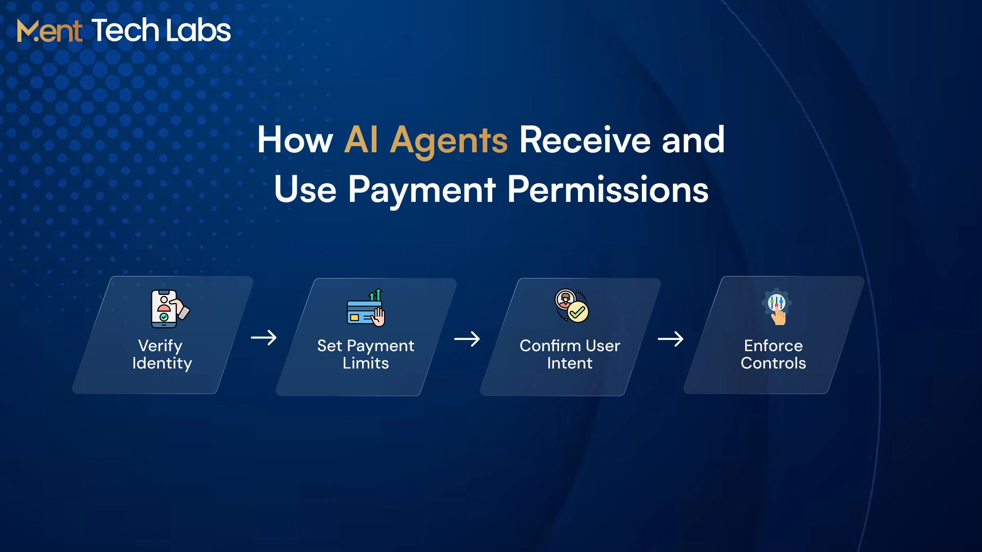 How AI Agents Receive and Use Payment Permissions