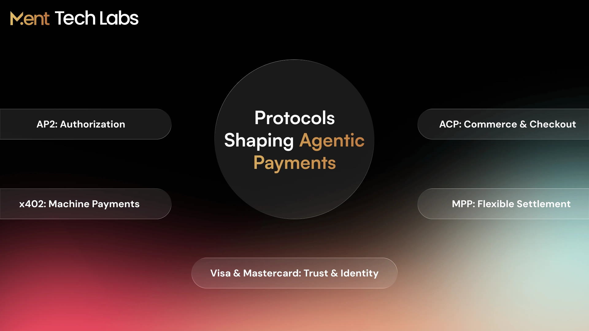 protocols-shaping-agentic-payments