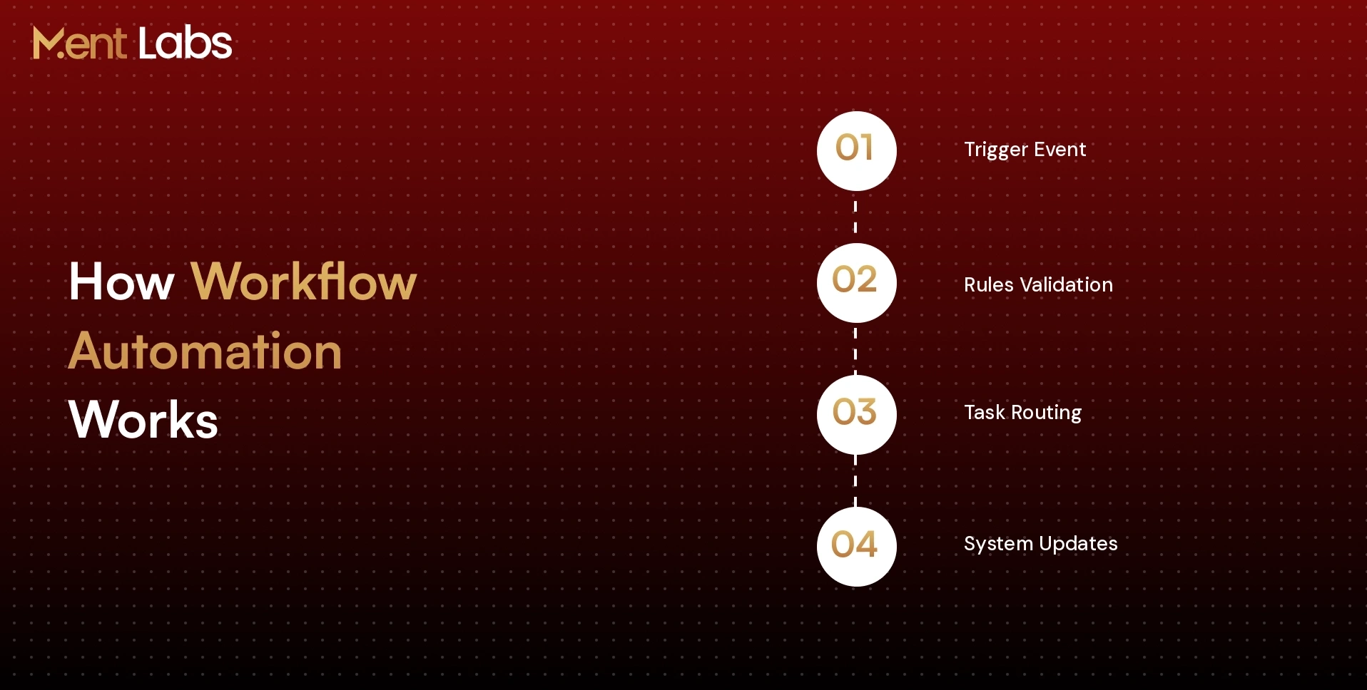 How Workflow Automation Works